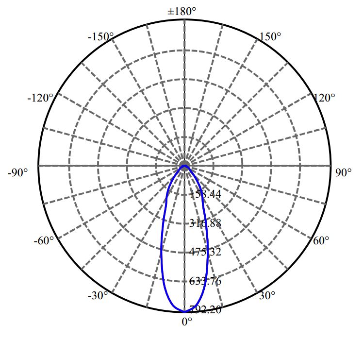 Nata Lighting Company Limited - Plastic Reflector